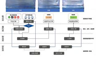 进攻差点意思！雷迪什全场7中2中得到4分3板4助 末节没再登场